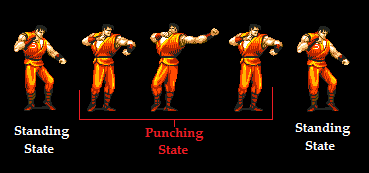 Punching state
